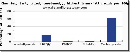 trans-fatty acids and nutrition facts in dried fruit high in trans fat per 100g